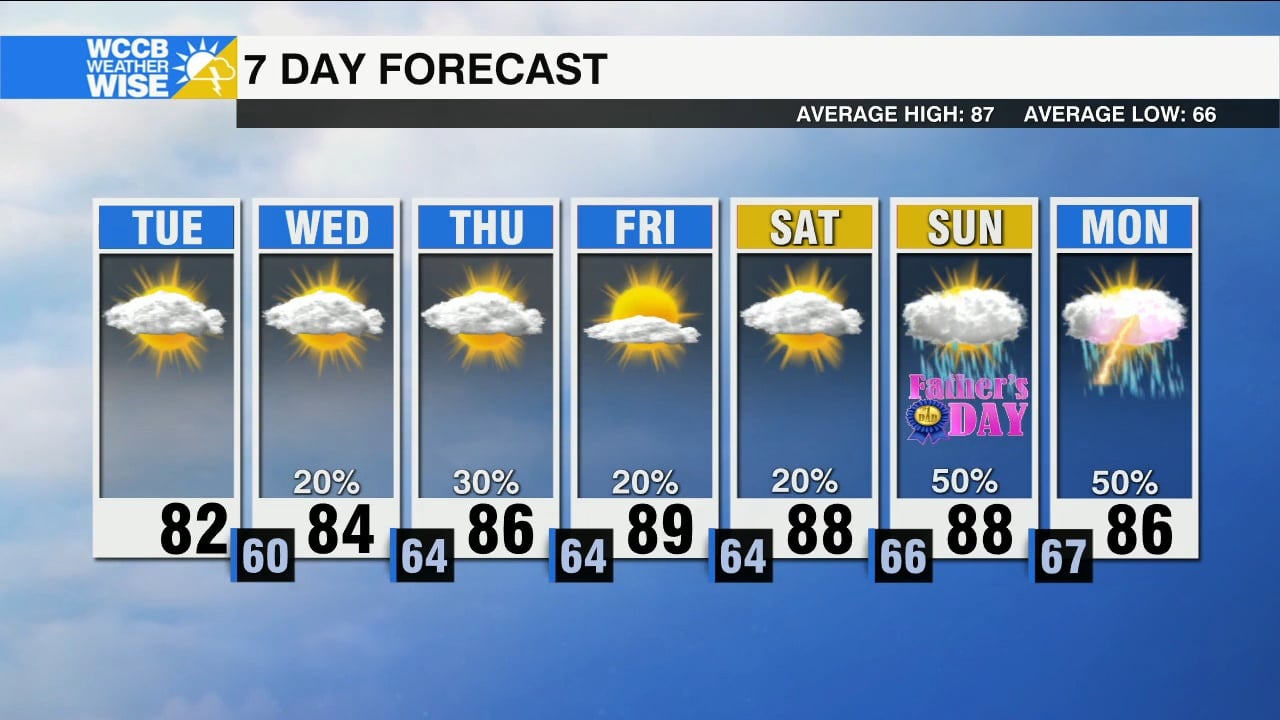 Isolated Afternoon Storm Chances, Heating Up Late Week - WCCB Charlotte