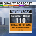 Pm Air Quality Index