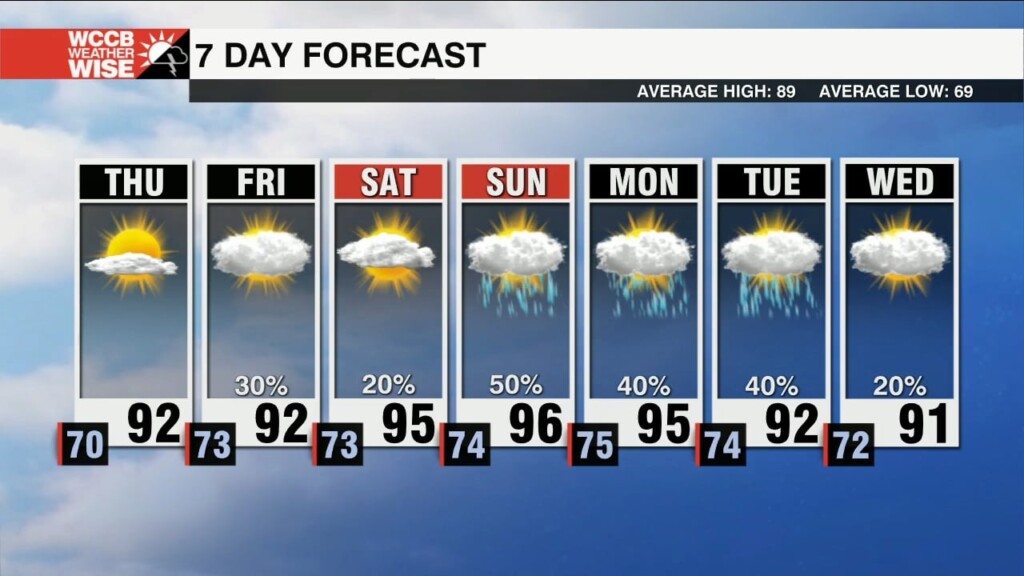 Heat And Humidity Rising