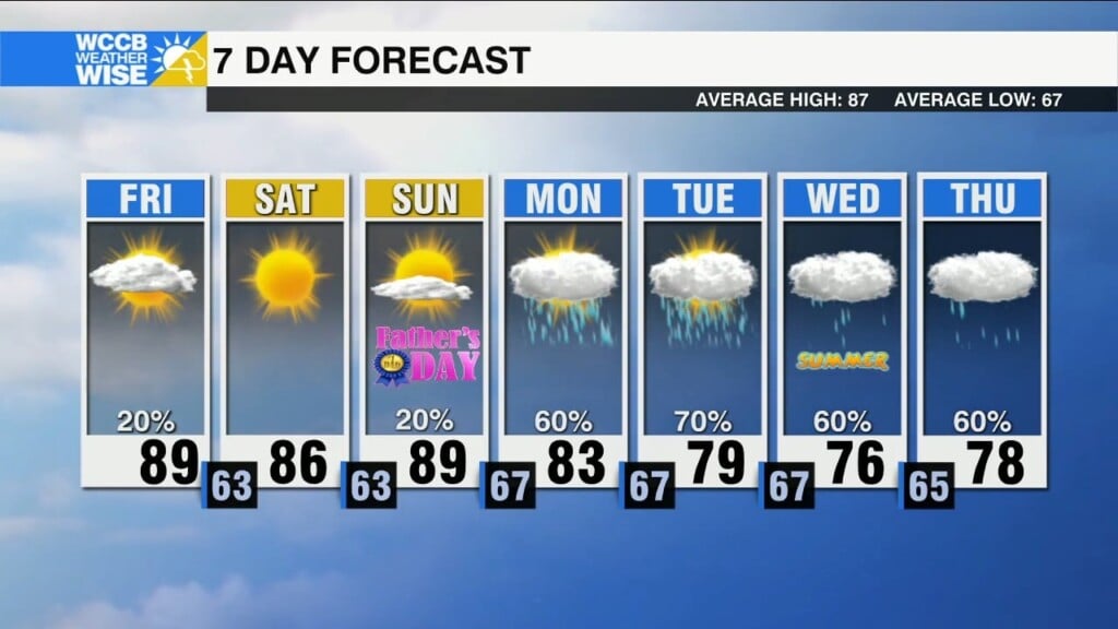Dry And Sunny Weekend