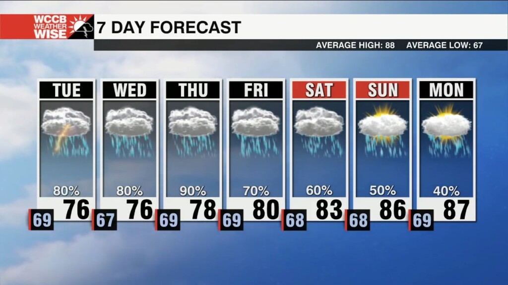 More Rain With An Increasing Flooding Threat Through The Week