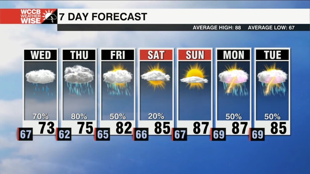 Flood Threat Continues Through The Week