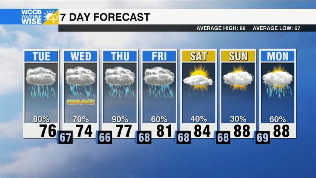 Flood Watch In Effect