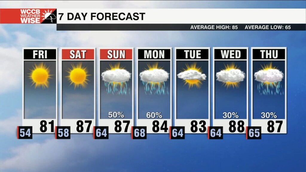 Temperatures Warming With Air Quality Gradually Improving