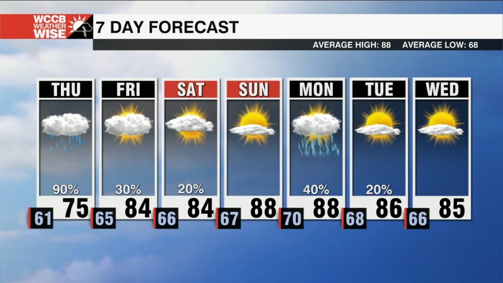 Flood Threat Continues Through Thursday