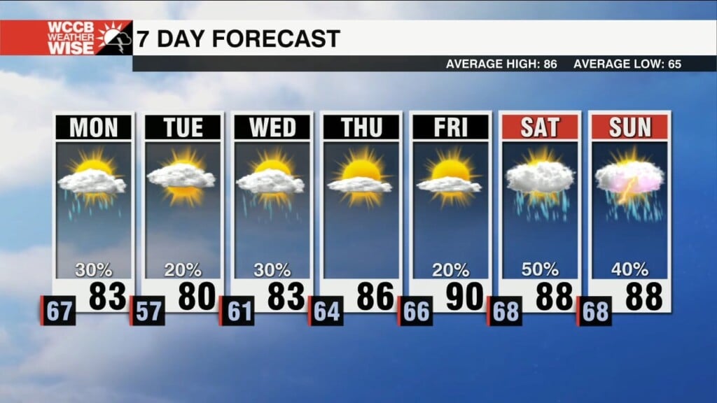 Showers & Storms Linger Into Workweek