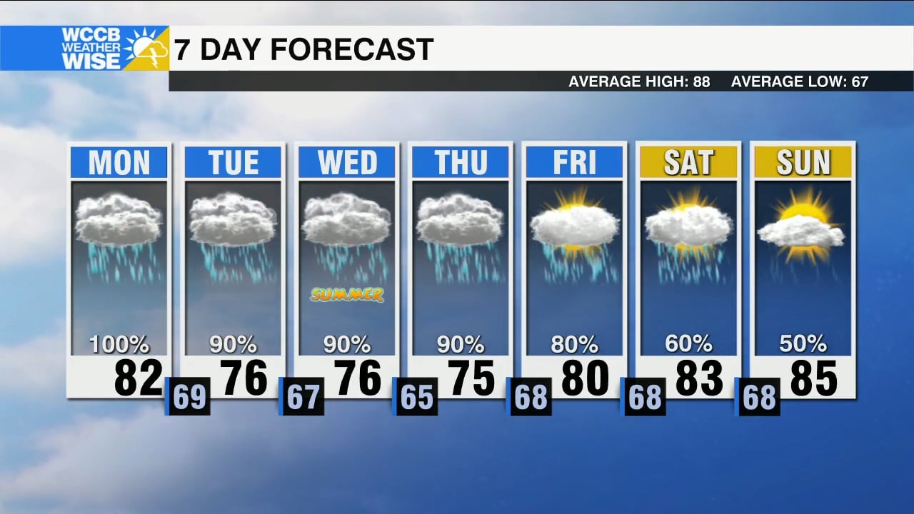Flooding Threat Increases w/ Heavy Rain This Week - WCCB Charlotte