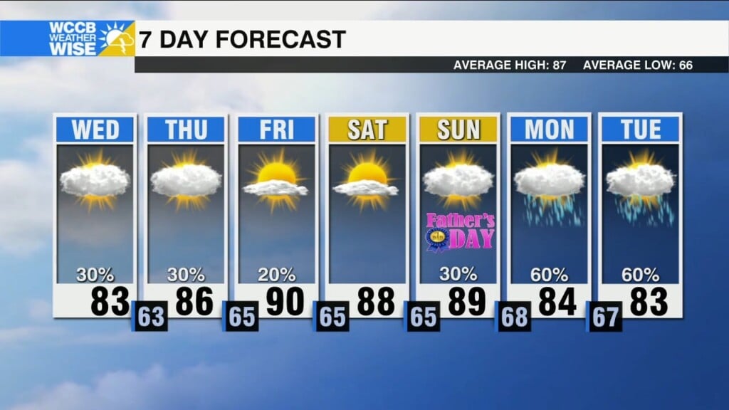 Pm Storms, Heating Up