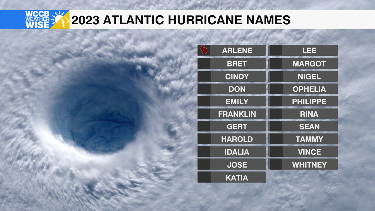Atlantic Hurricane Names WCCB Charlotte's CW