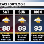 Holiday Beach Outlook