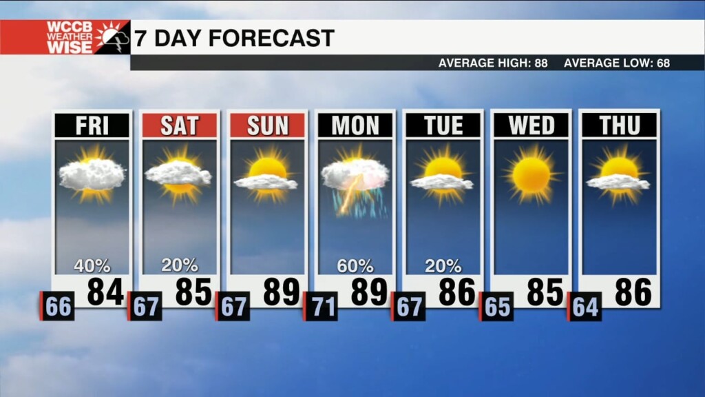 Scattered Showers Through Friday, But More Sunshine