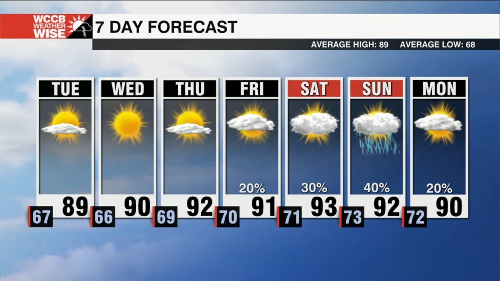 Storms Move Out & Heat Moves In