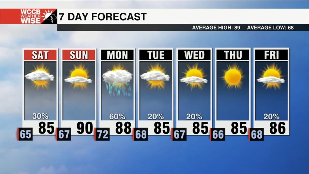 A Few Weekend Showers, But Much Nicer