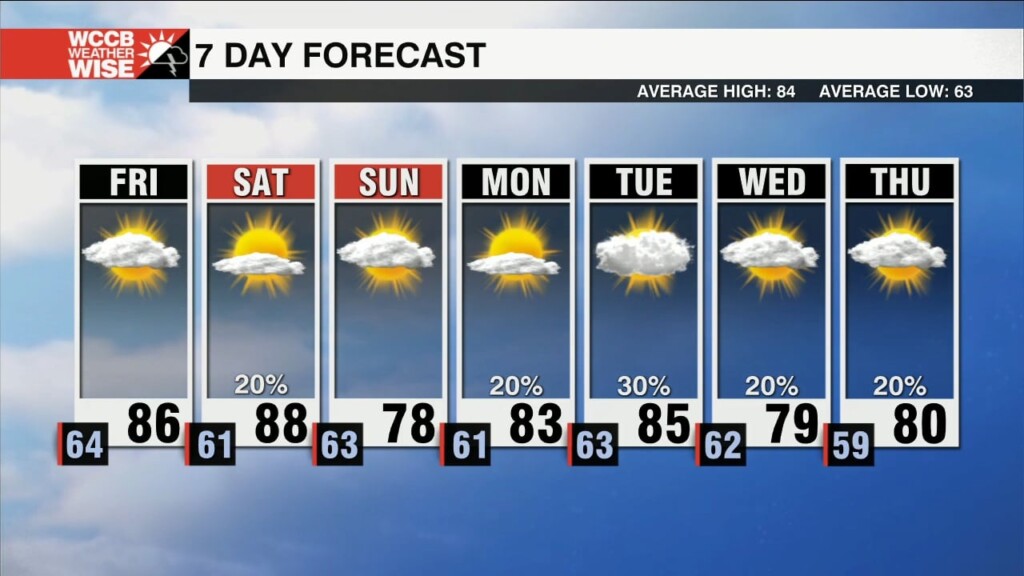 Temperatures Rising Through Saturday