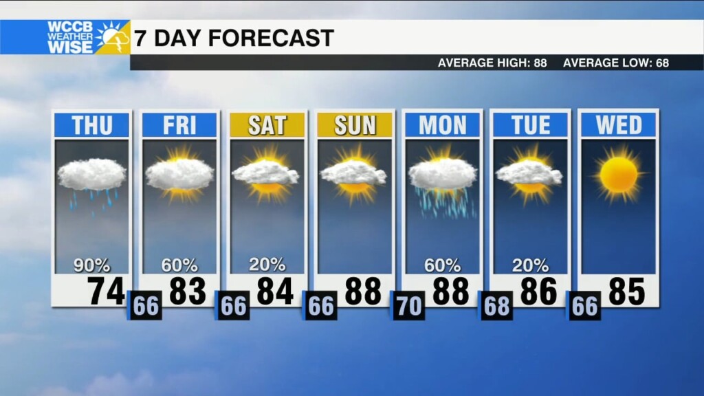Flood Watch Expanded Areawide Thursday