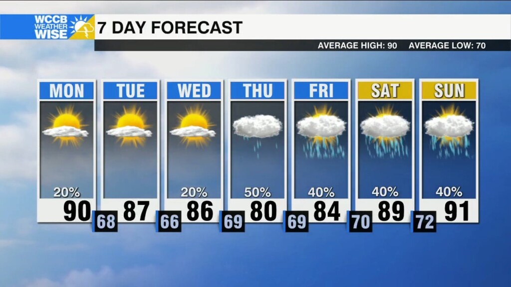Not As Hot This Week