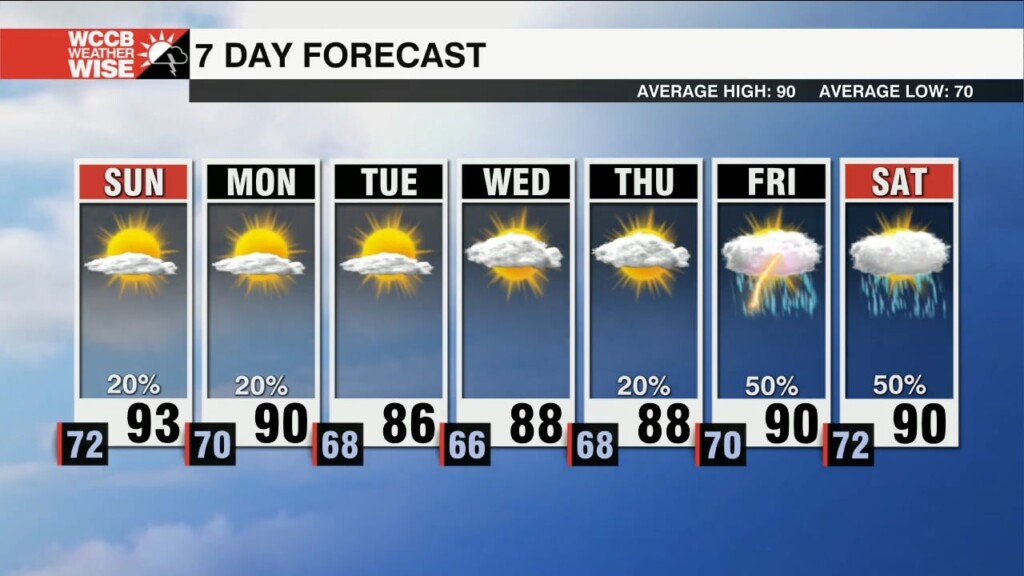 Stormy Saturday, Drier (& Cooler) Air Ahead