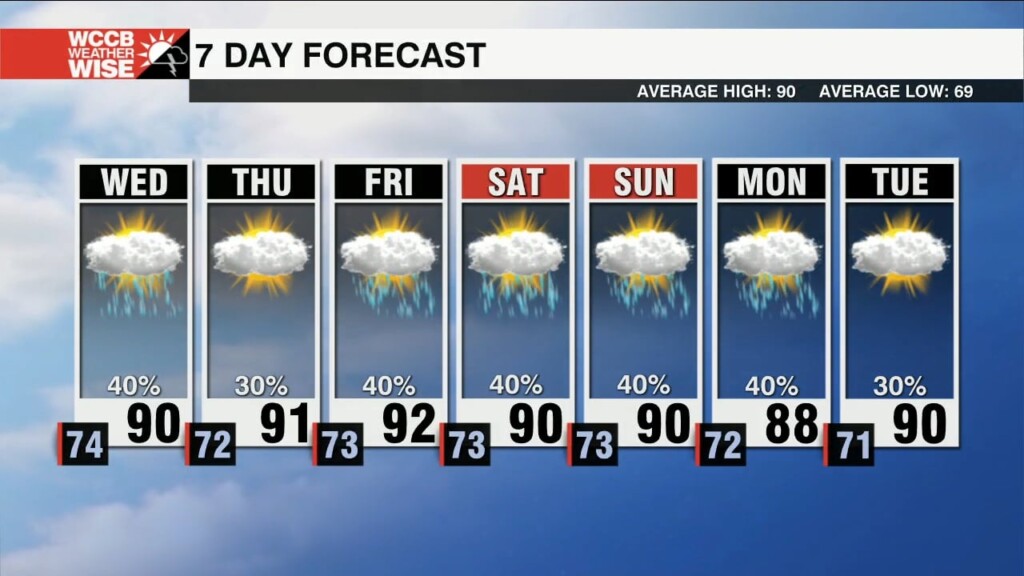 Am Patchy Fog With Scattered Pm Showers & Storms