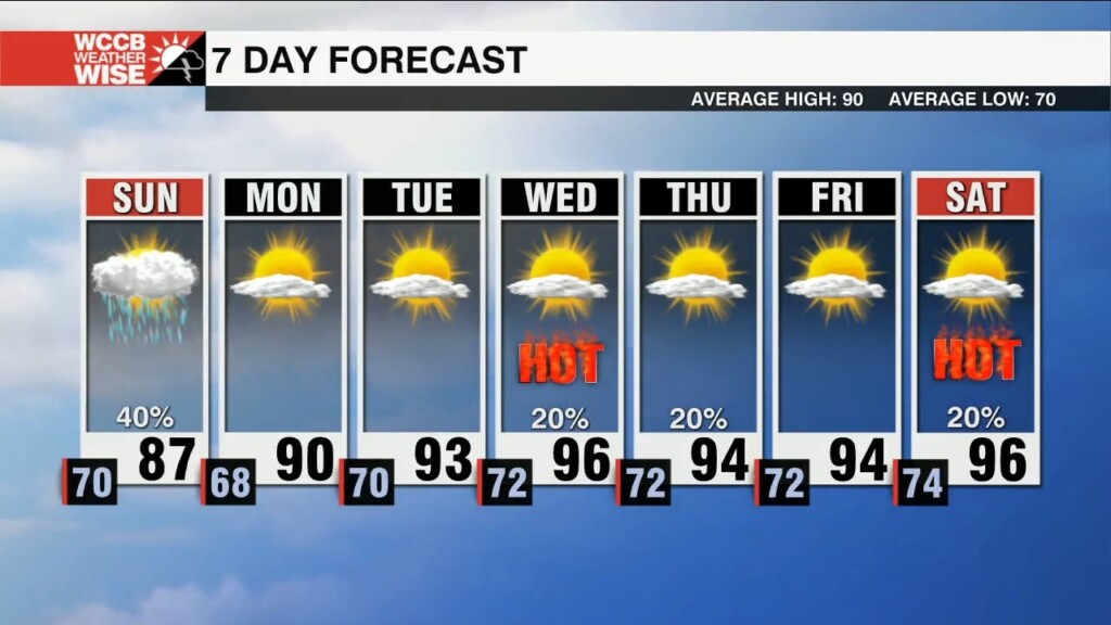 Stormy Sunday, Heat Swells Into Workweek