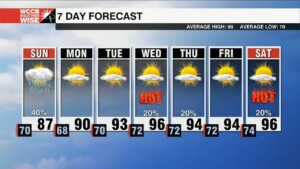 Stormy Sunday, Heat Swells Into Workweek