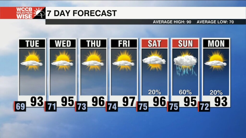 Hazy, Hot & Humid Through The Week