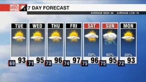 Hazy, Hot & Humid Through The Week