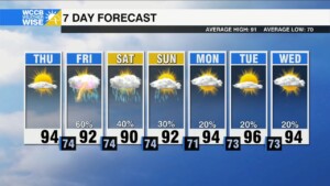 Heat, Humidity, Storm Chances On The Rise