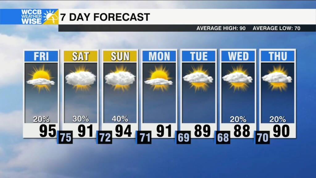 Hot, Humid W/ Weekend Storms