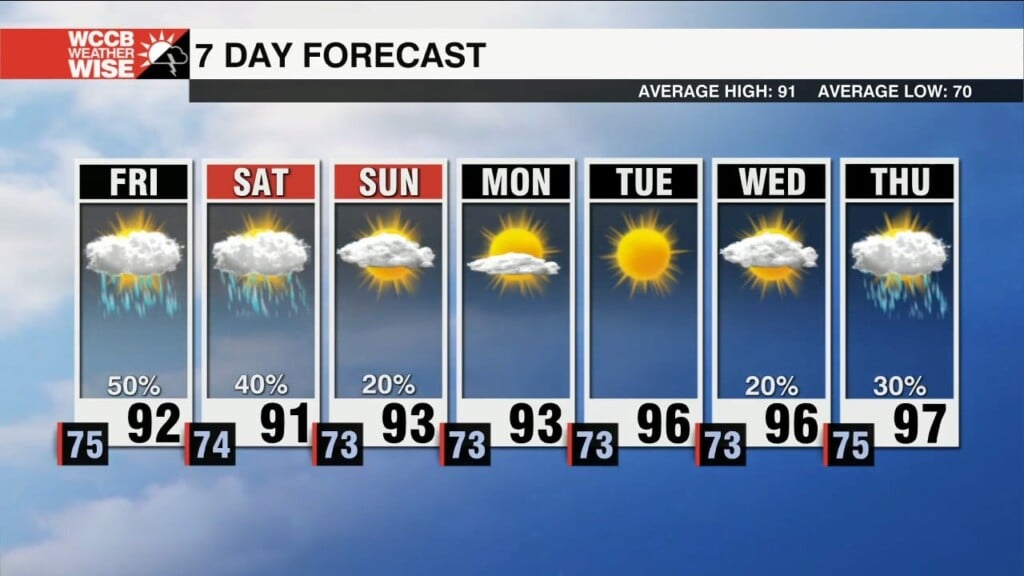 Hot, Humid And Hazy Through The Weekend