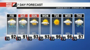 Hot, Humid And Hazy Through The Weekend