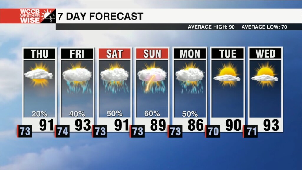 Isolated Showers & High Heat Through Thursday