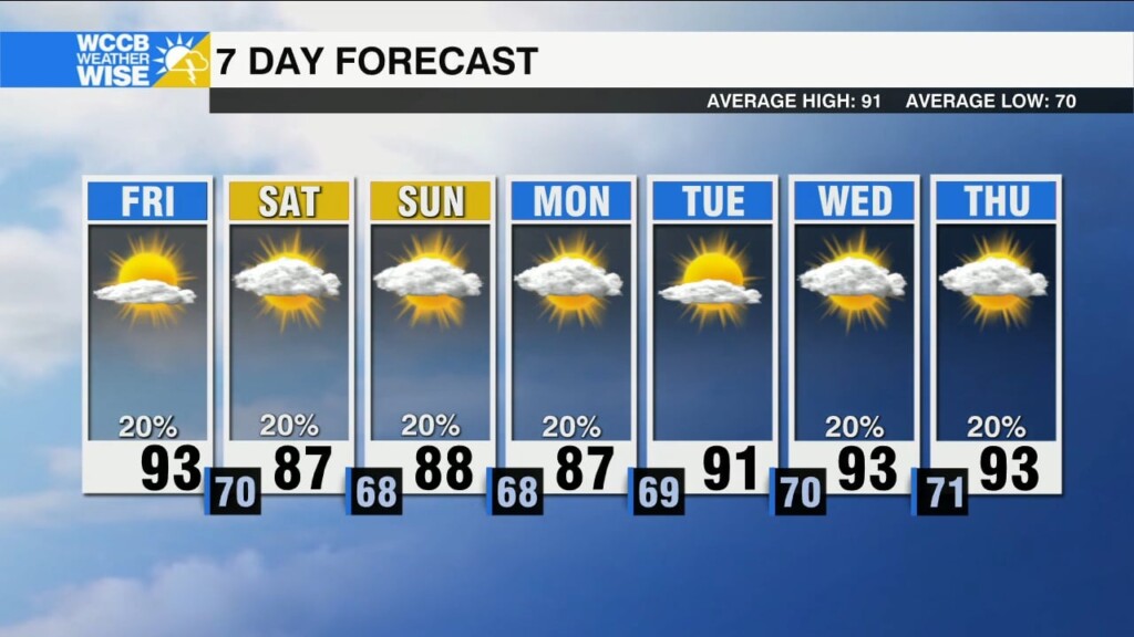 Drier, More Pleasant Weekend Forecast