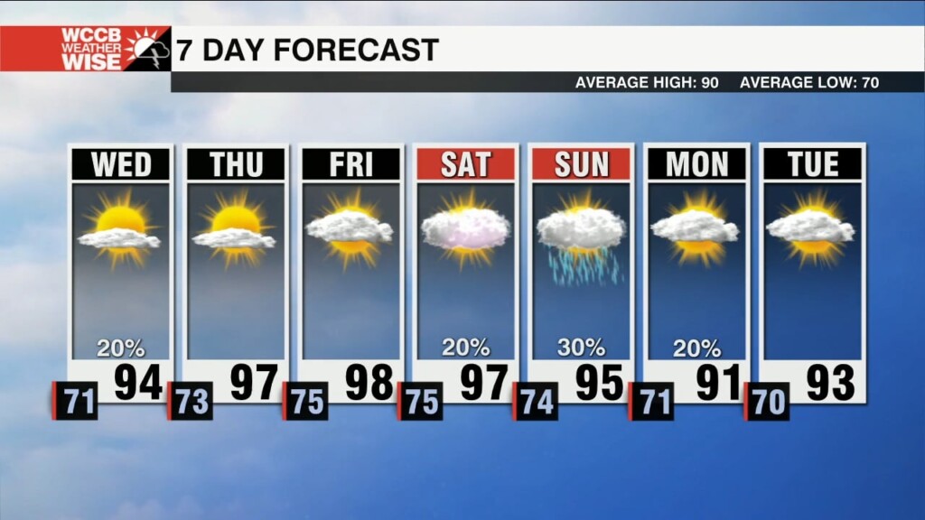 Air Quality Alerts & High Heat Dominate Wednesday