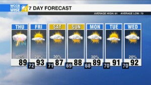 Thursday Severe Threat