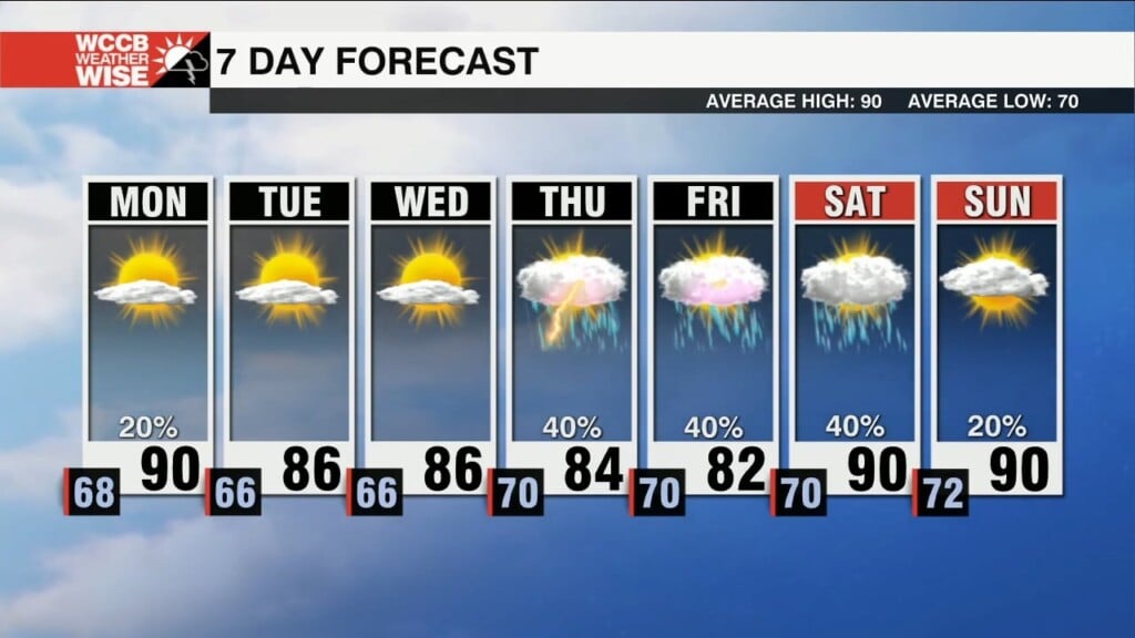 Cooler, Drier Air Arrives Into August