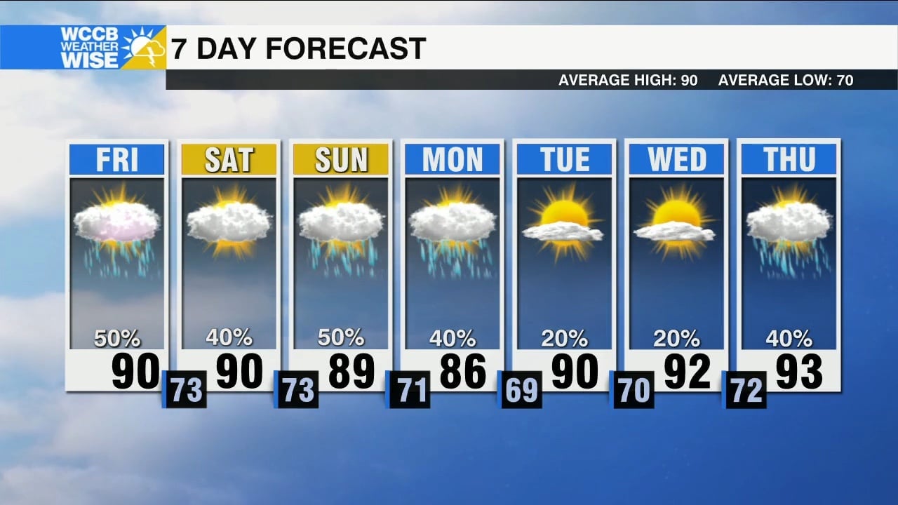 Hot, Humid and More Storms for the Weekend - WCCB Charlotte
