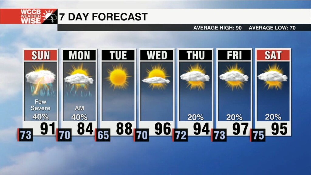 Strong Storms Sunday, Comfy Ish Start To Workweek
