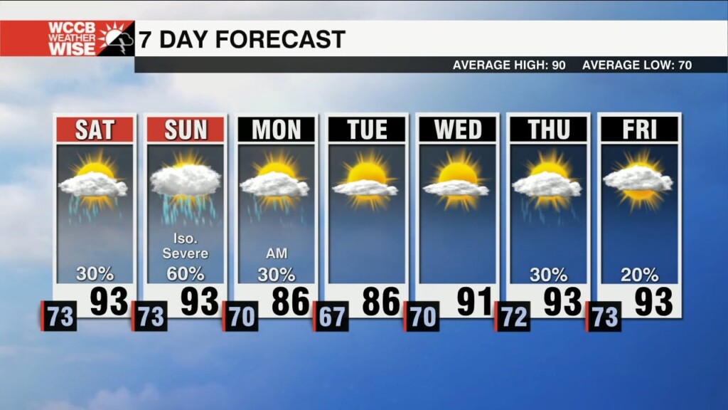 Watching Severe Threat Sunday