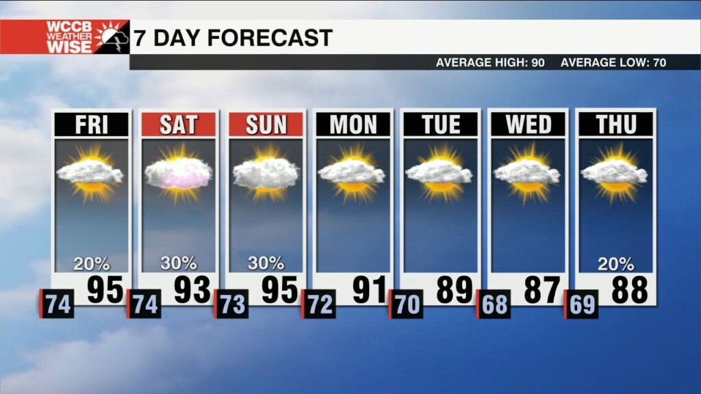 Above Average Temperatures Continue Through The Weekend