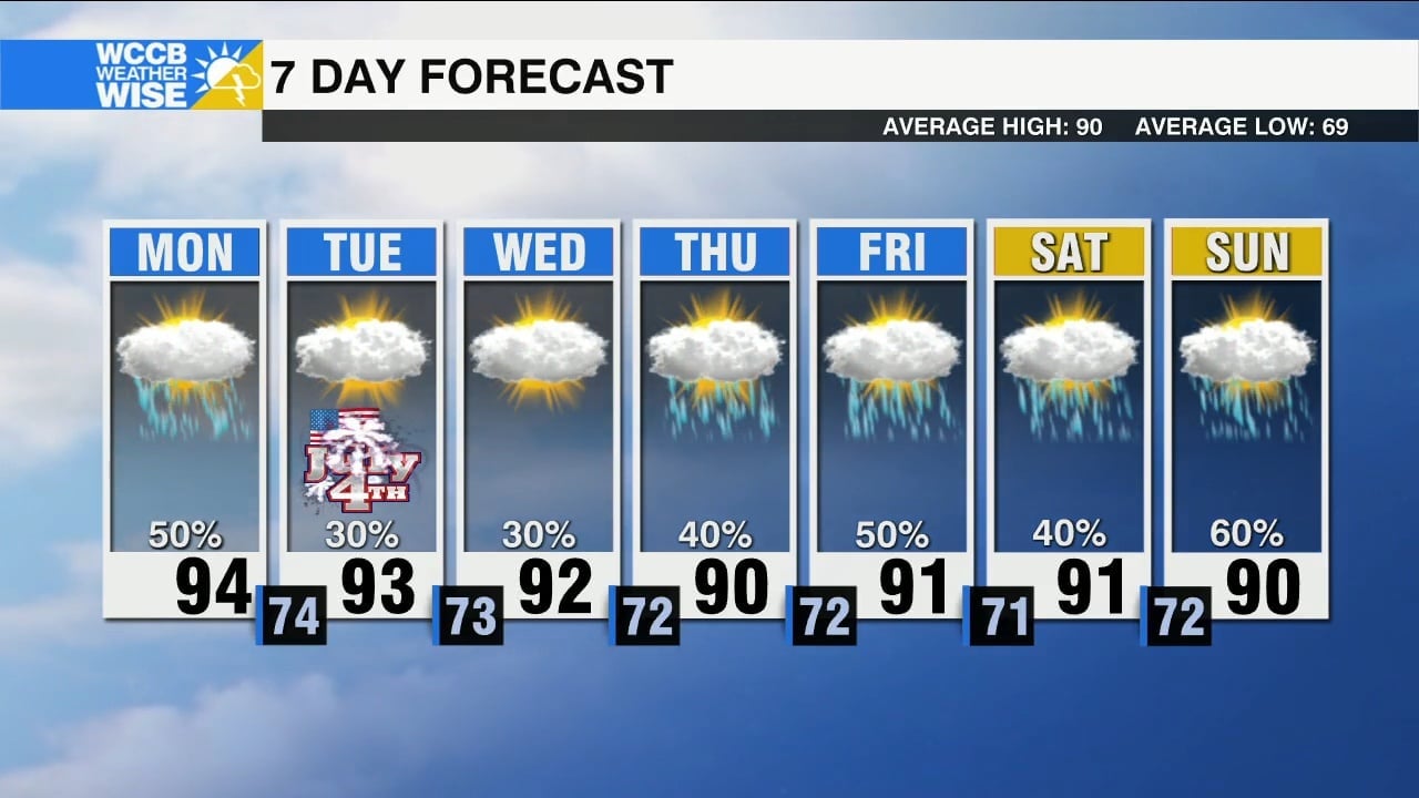 Heat Advisories, Scattered Afternoon Storms - WCCB Charlotte