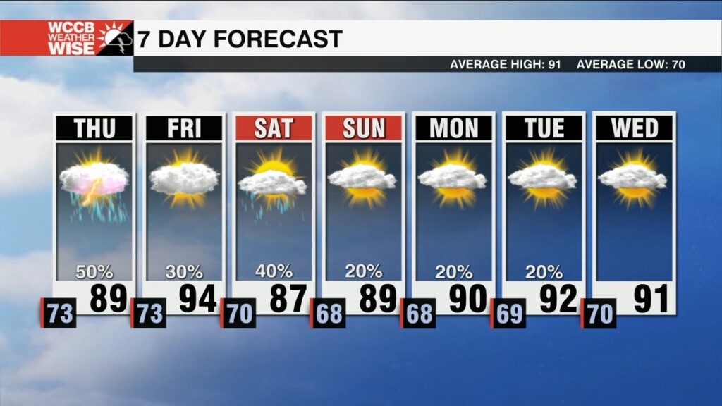 Isolated Severe Storms Possible Thursday
