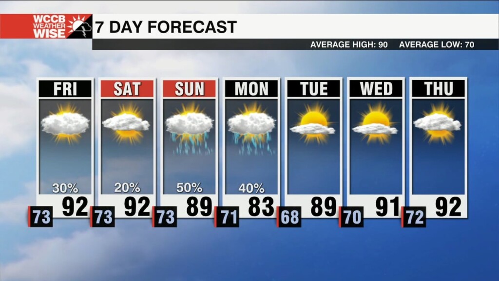 Hot & Humid Weather Continues Through The Weekend