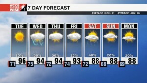 Tuesday Forecast: Hazy And Hot