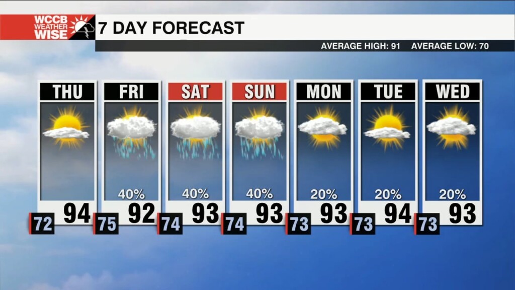 Humidity Increases With Heat Indices Near 100°