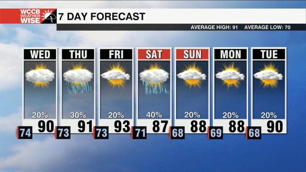 Improving Air Quality; Isolated Strong Storms Possible