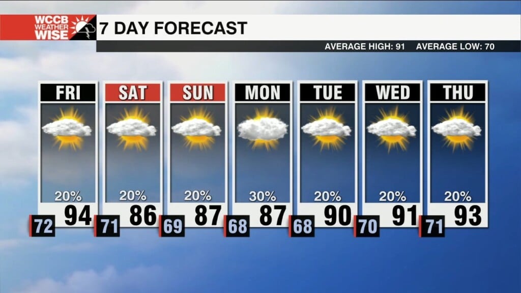 Hot Close To The Week With Drier Air Building In