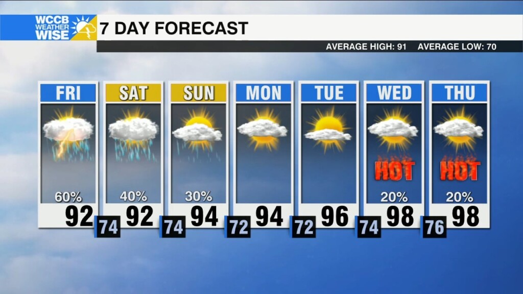 Stormy Start To Weekend