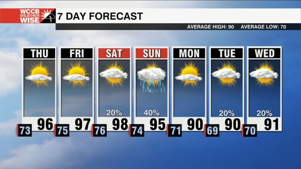 Increasing Heat & Humidity Through The End Of The Week