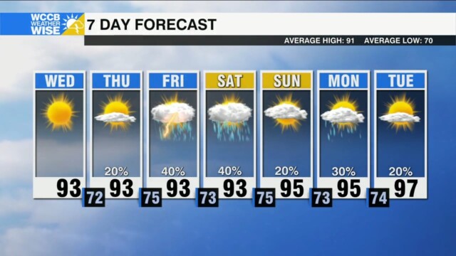 Heat Cranks Up, Humidity & Storm Chances Not Far Behind