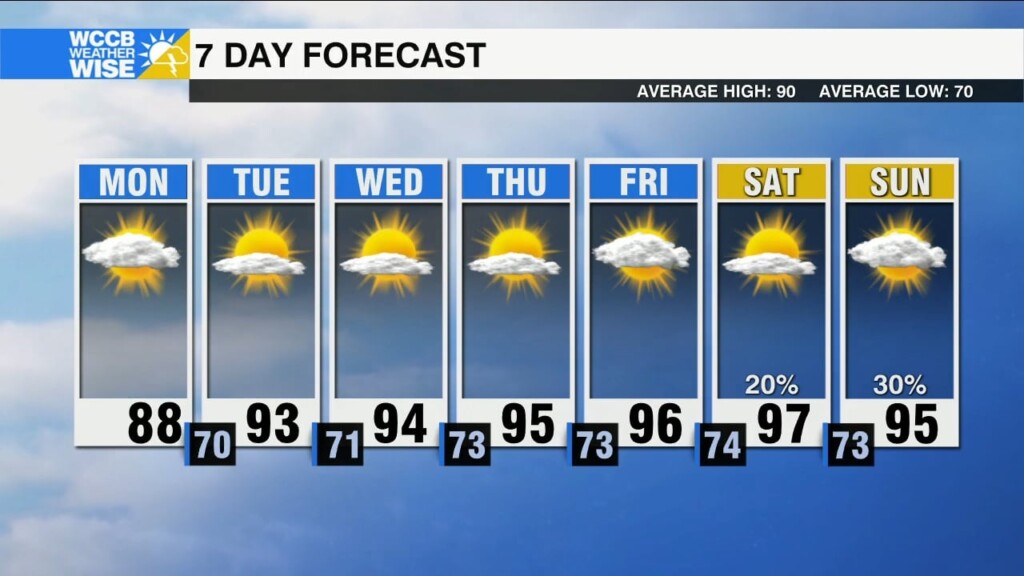 Getting Hot This Week